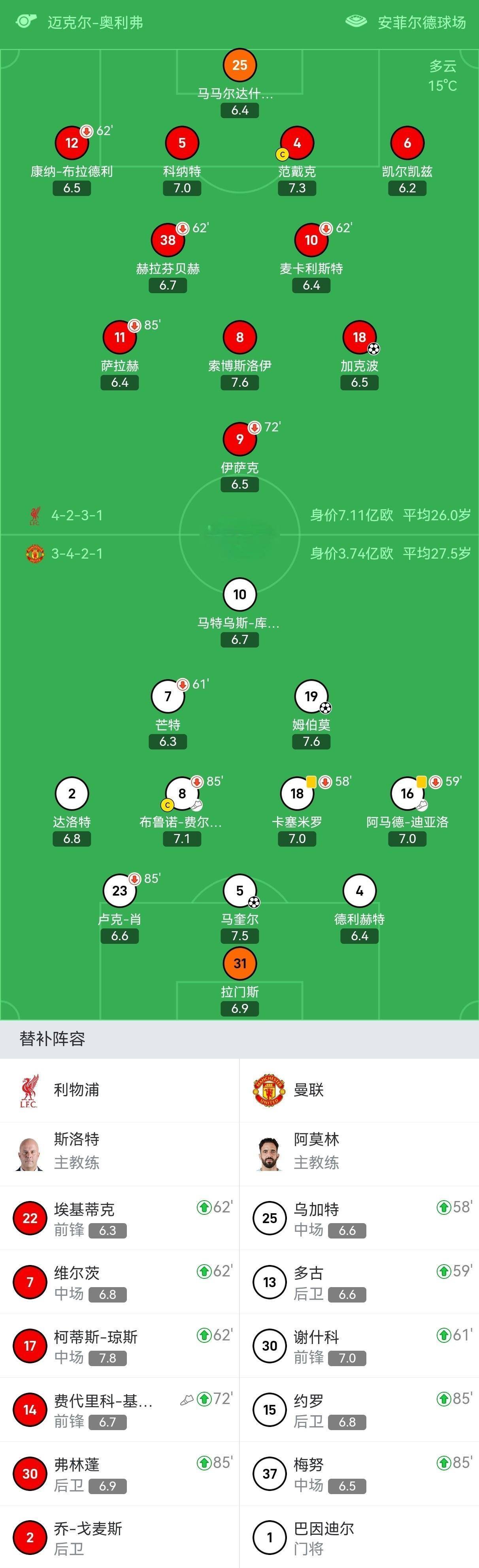 kaiyun电竞-切尔西和阿森纳  第1张